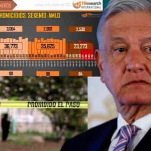En 47 meses de gobierno de AMLO ya suman más de 130 mil homicidios