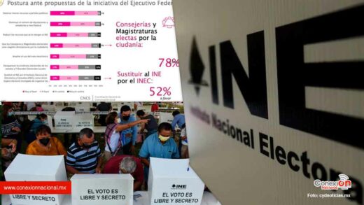Encuesta del INE revela que la mayoría apoya la reforma electoral de AMLO
